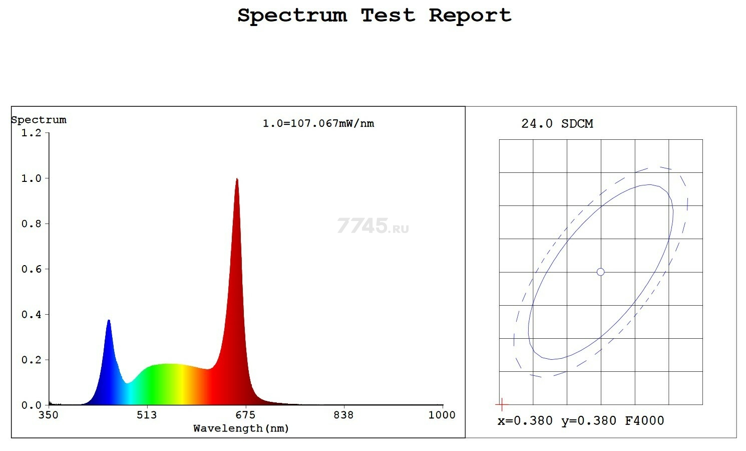 Фитолампа для растений полного спектра ЭРА FITO-18W-Ra90-Т8-G13-NL Т8 G13 18 Вт - Фото 4