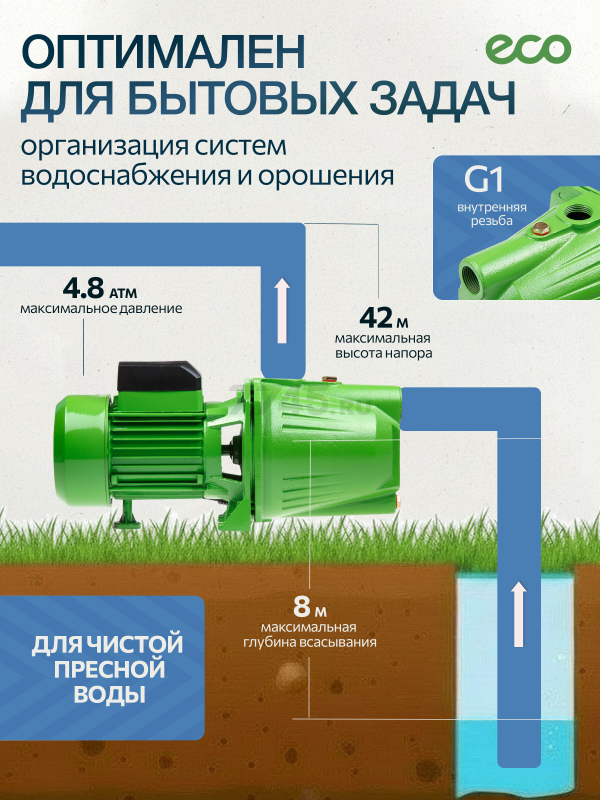 Насос самовсасывающий садовый ECO GFI-07P - Фото 2