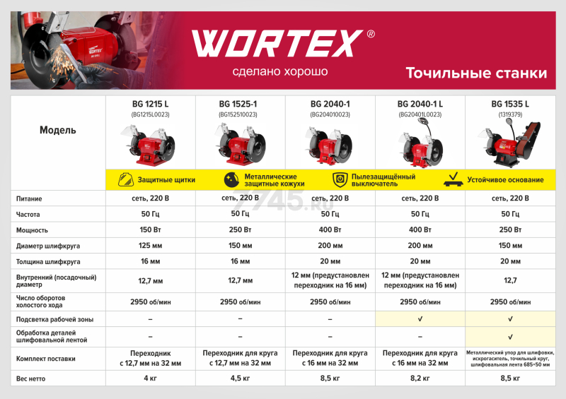 Станок точильный (точило) WORTEX BG 1525-1 (BG152510023) - Фото 5