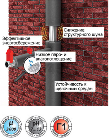 Теплоизоляция для труб ENERGOFLEX Super 28/9-2 м (EFXT028092SU) - Фото 2