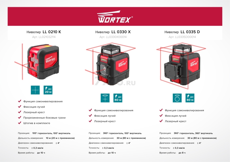 Уровень лазерный WORTEX LL 0210 K (LL021032114) - Фото 7