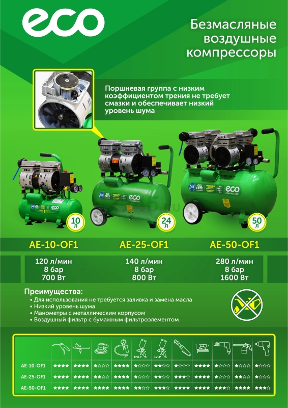 Компрессор безмасляный ECO AE-25-OF1 - Фото 18