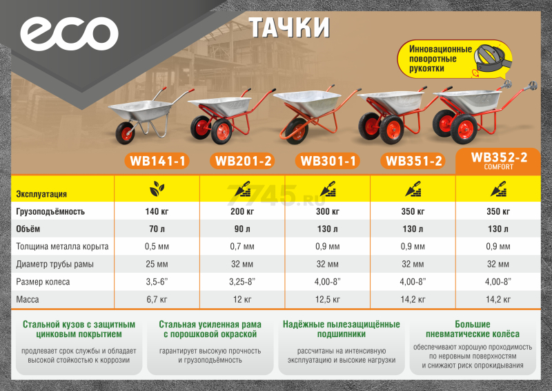 Тачка строительная двухколесная ECO WB351-2 - Фото 10