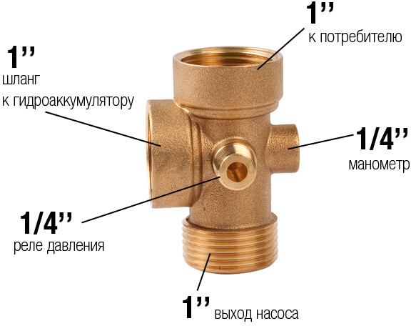 Штуцер пятиходовой 1"х1/4"х90 мм AV Engineering (AVE194503) - Фото 2
