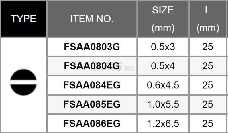 Бита для шуруповерта SL1,2х6,5 25 мм TOPTUL 10 штук (FSAA086EG) - Фото 2