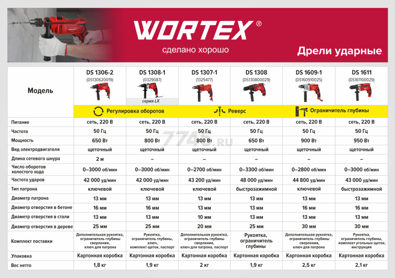 Дрель ударная WORTEX DS 1306-2 (DS130620019) - Фото 15