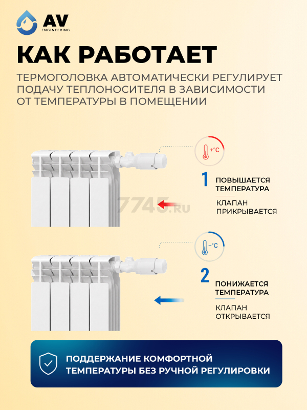 Комплект кранов для радиаторов 1/2 осевой белый AV ENGINEERING (AVE32012W) - Фото 2