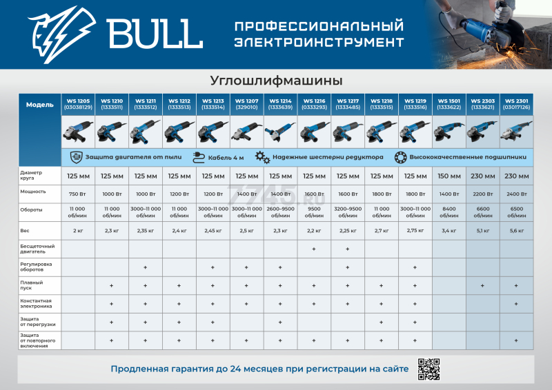 Шлифмашина угловая (болгарка) BULL WS 1207 (329010) - Фото 6