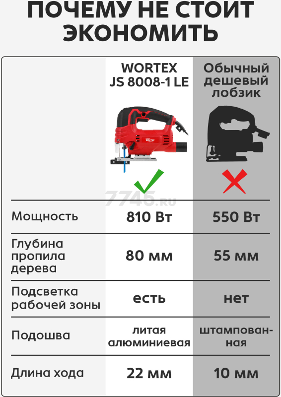 Электролобзик WORTEX JS 8008-1 LE (0325116) - Фото 2