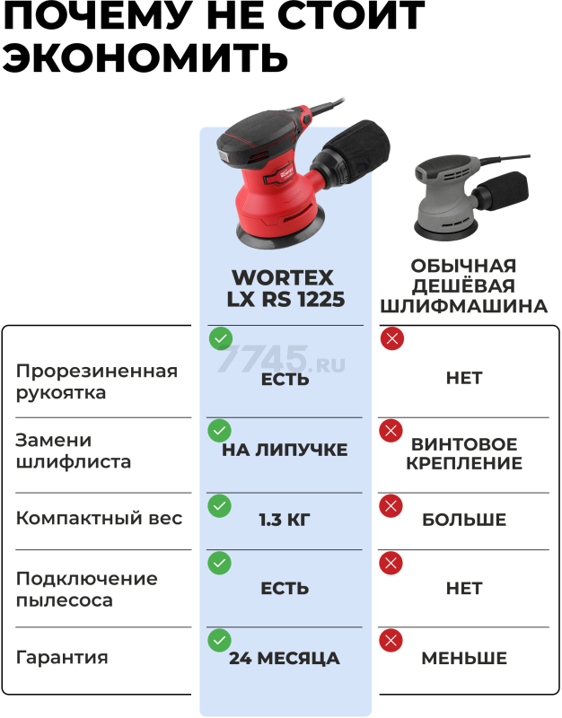 Шлифмашина эксцентриковая (орбитальная) WORTEX LX RS 1225 (0325159) - Фото 2