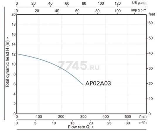 Насос фекальный A&P Marvel CD 1.3 (AP02A03) - Фото 15