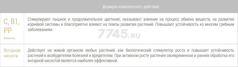 Удобрение органо-минеральное BONA FORTE Тоник Для роз и пионов 500 мл (BF24210071) - Фото 5
