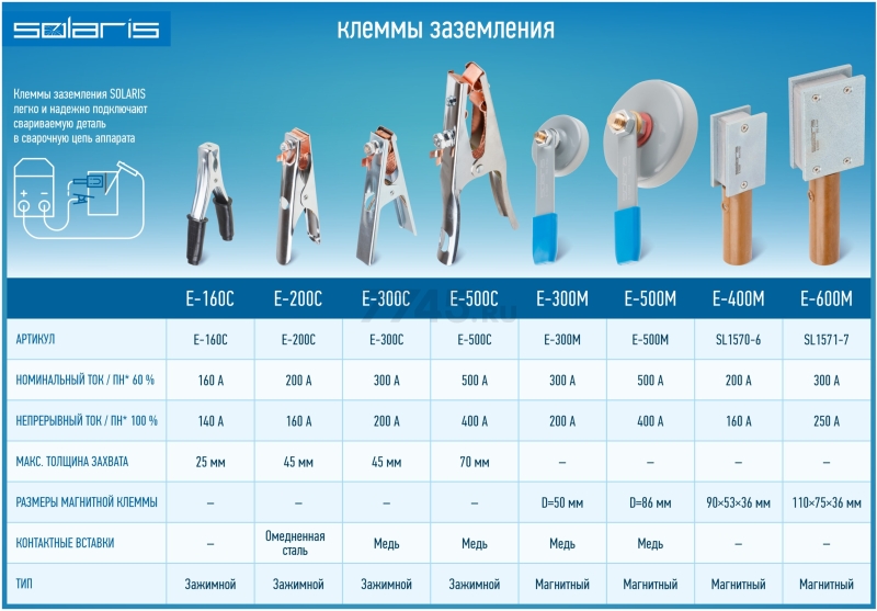 Клемма заземления SOLARIS E-200C - Фото 6