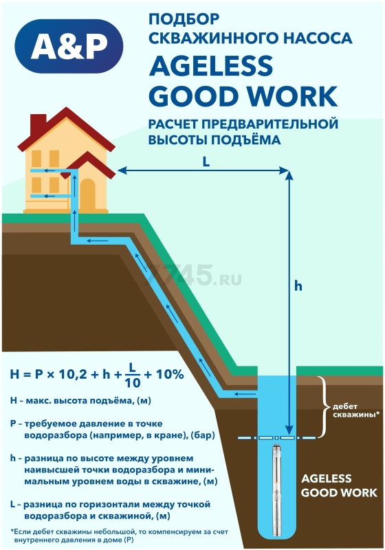 Насос скважинный A&P Good Work 3-2700/31-3/11 (AP01C05) - Фото 4