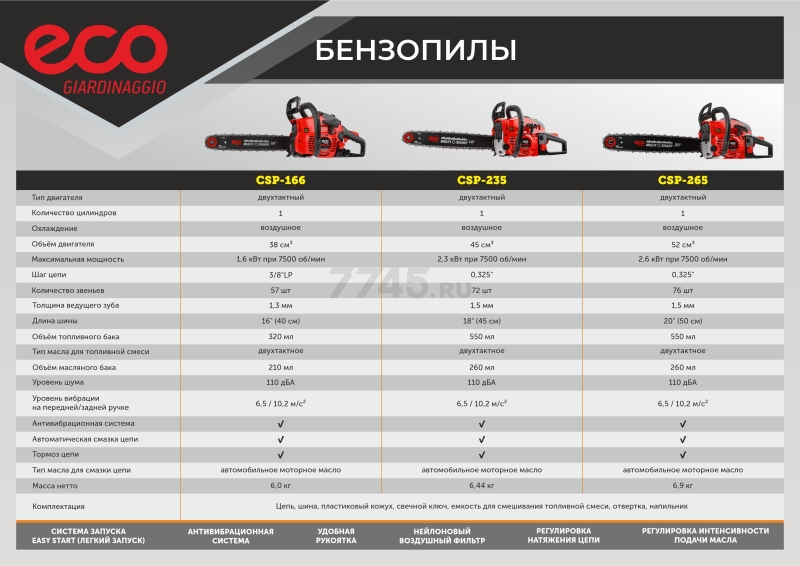 Бензопила ECO CSP-166 (EC1560-6) - Фото 7
