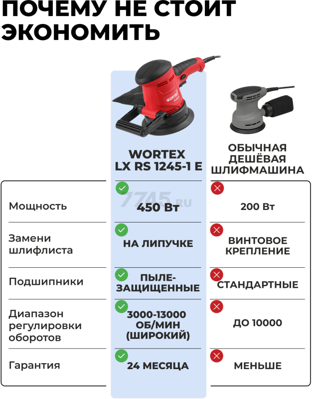 Шлифмашина эксцентриковая (орбитальная) WORTEX LX RS 1245-1 E (1333377) - Фото 2