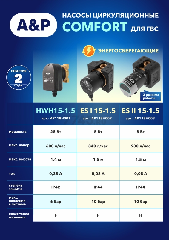 Насос циркуляционный A&P Comfort-ES II 15-1.5 (AP118H003) - Фото 9