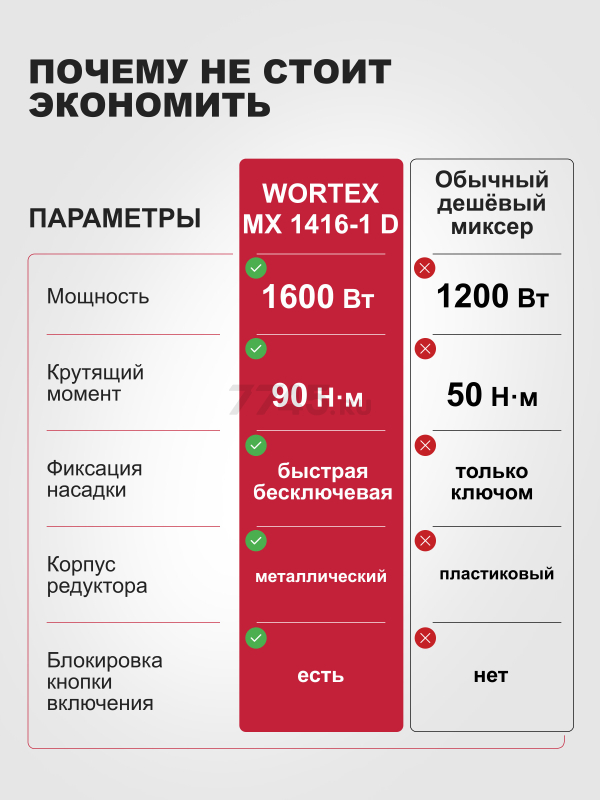 Миксер строительный WORTEX MX 1416-1 D (1304378) - Фото 2