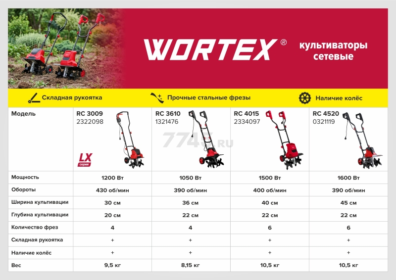 Культиватор электрический WORTEX RC 3610 (1321476) - Фото 6