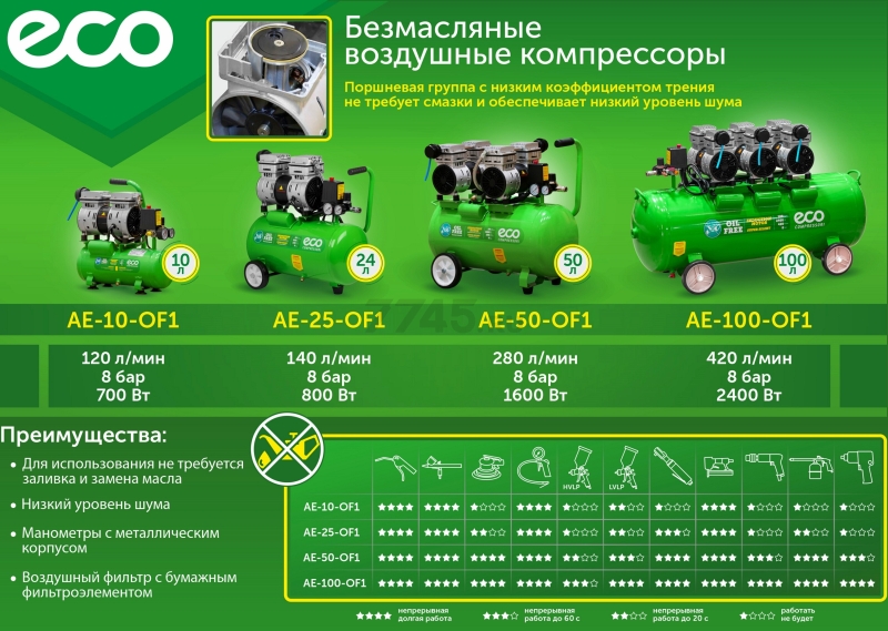 Компрессор безмасляный ECO AE-100-OF1 (EC2610-1) - Фото 20