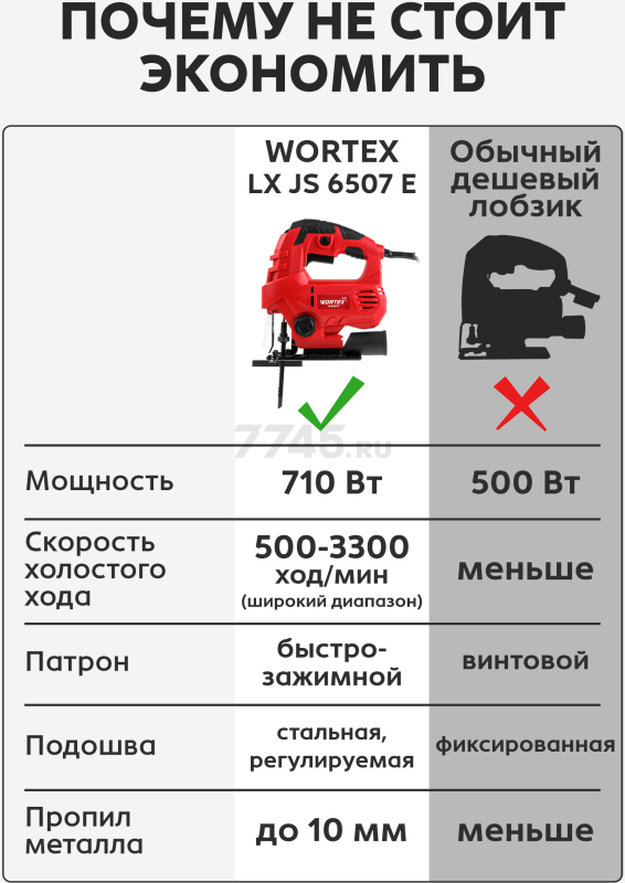 Электролобзик WORTEX LX JS 6507 E (1334588) - Фото 2