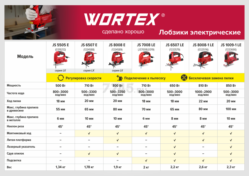 Электролобзик WORTEX LX JS 8008 E (1334589) - Фото 2