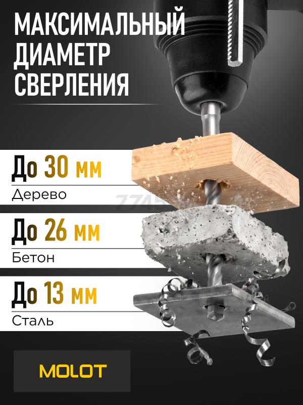 Перфоратор MOLOT MRH 2828 (1335576) - Фото 5