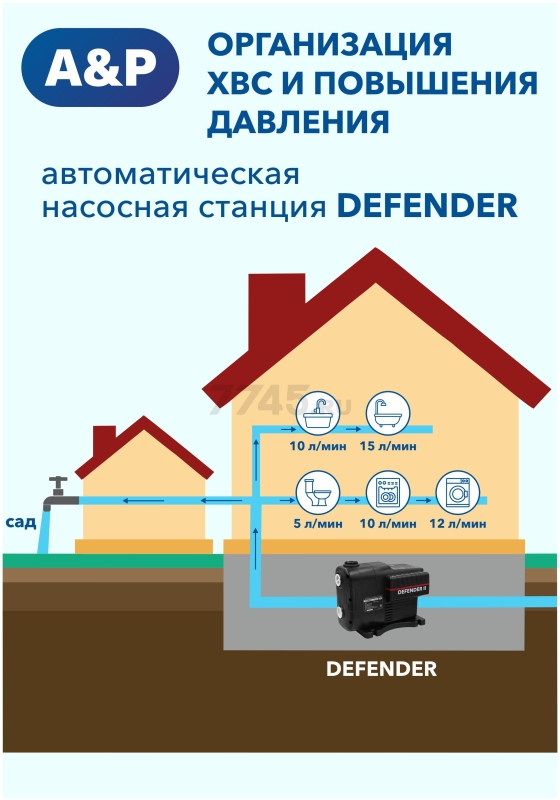 Насосная станция A&P Defender II (AP118D002) - Фото 10