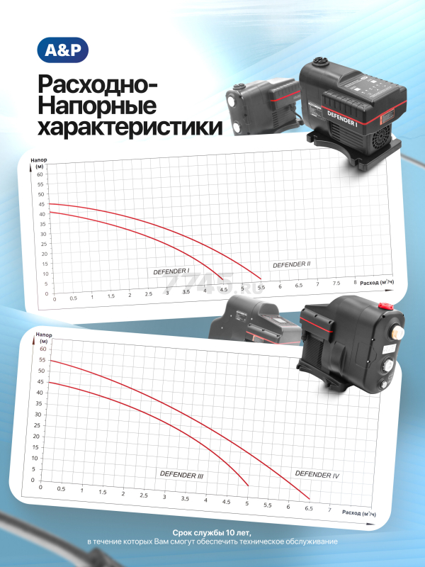 Насосная станция A&P Defender I (AP118D001) - Фото 5