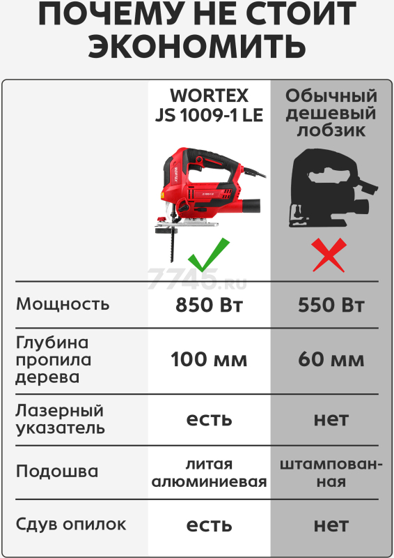 Электролобзик WORTEX JS 1009-1 LE (1333690) - Фото 2