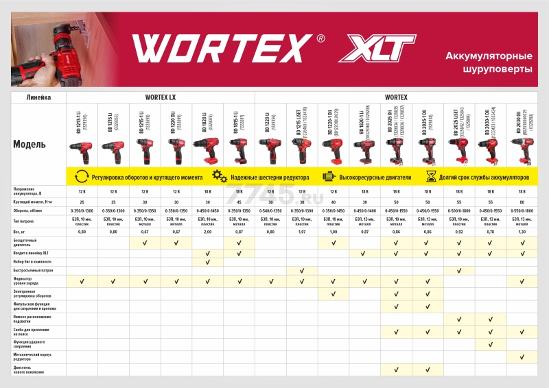 Дрель-шуруповерт аккумуляторная WORTEX BD 2025-1 Dli ALL1 XLT (1329838) - Фото 12