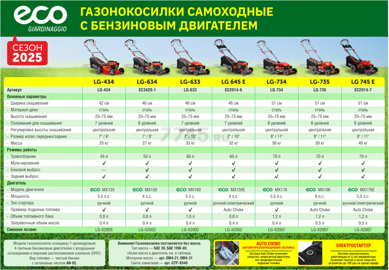 Газонокосилка бензиновая самоходная ECO LG-645 E (EC2014-6) - Фото 15
