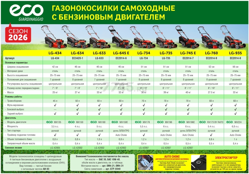 Газонокосилка бензиновая самоходная ECO LG-745 E (EC2014-7) - Фото 19