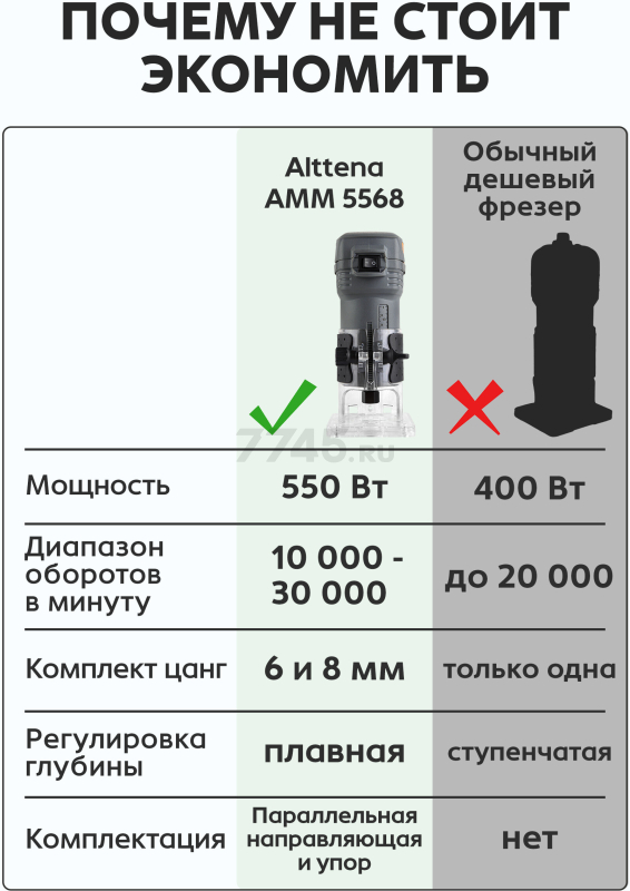 Фрезер кромочный ALTTENA AMM 5568 (300201) - Фото 3