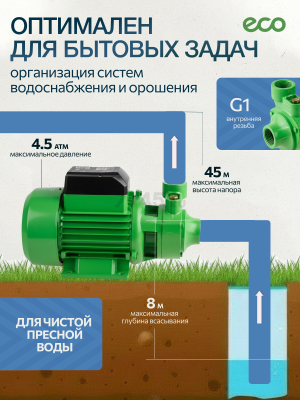 Насос самовсасывающий садовый ECO GFW-8P (EC4215-1) - Фото 2
