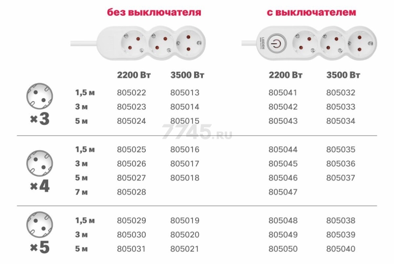 Удлинитель 3 м 3 розетки 2,2 кВт с заземлением и выключателем LEIDEN ELECTRIC (805042) - Фото 9