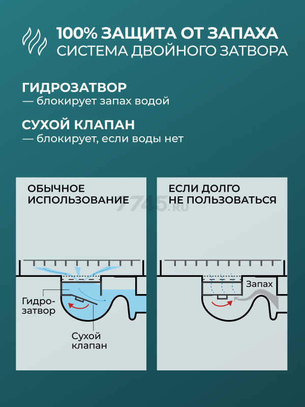 Трап с горизонтальным отводом D 40 с сухим затвором решетка нержавеющая сталь 70х600 мм AV Engineering (AVE5027060) - Фото 3