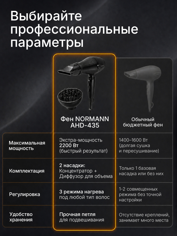 Фен NORMANN AHD-435 (N16060-3) - Фото 4