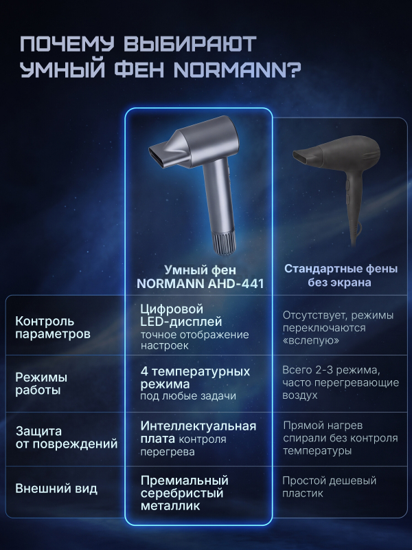 Фен NORMANN AHD-441 (N16060-2) - Фото 5