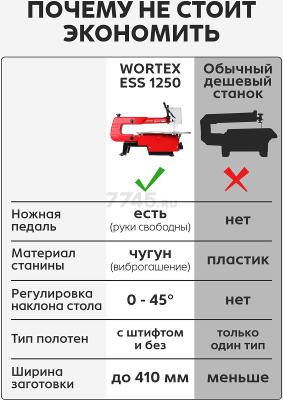 Лобзиковый станок WORTEX ESS 1250 (2322136) - Фото 2