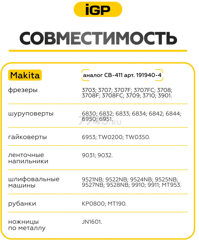 Щетки графитовые для шлифмашины угловой Makita 9521NB IGP 2 штуки аналог CB-411 (7140611) - Фото 4