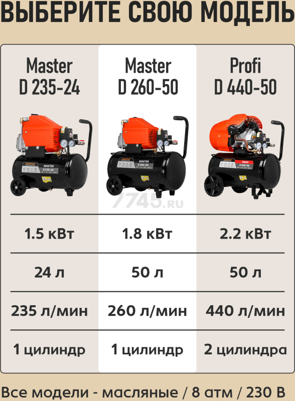 Компрессор STARTUL Master D 260-50 коаксиальный (SG1511) - Фото 6