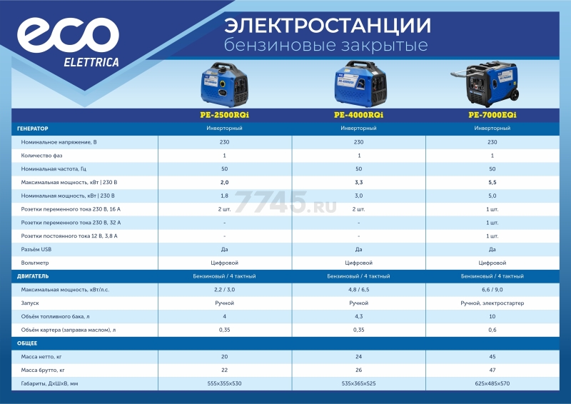 Генератор инверторный бензиновый ECO PE-2500RQi (EC1710-5) - Фото 21