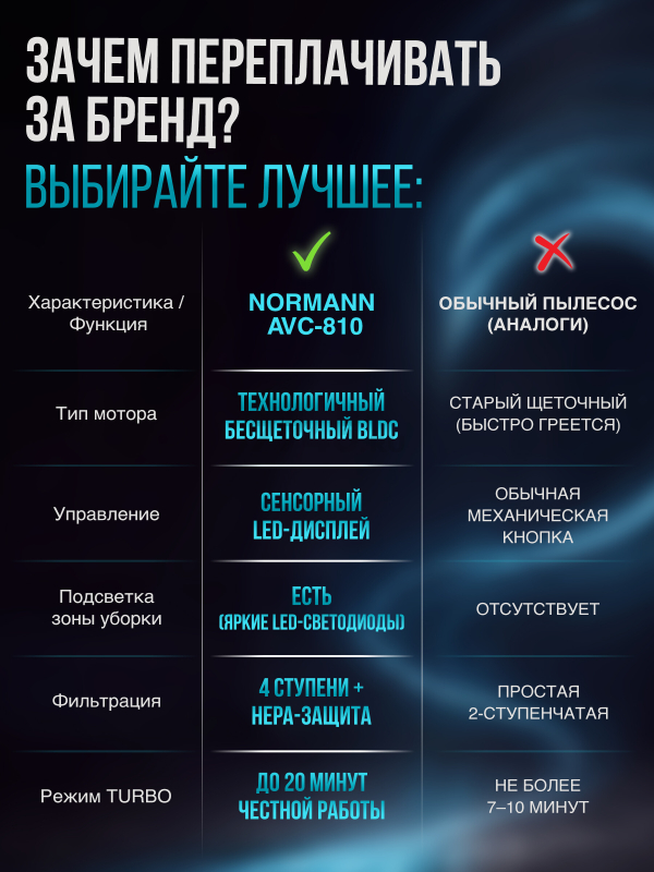 Пылесос NORMANN AVC-810 (N16064-3) - Фото 6