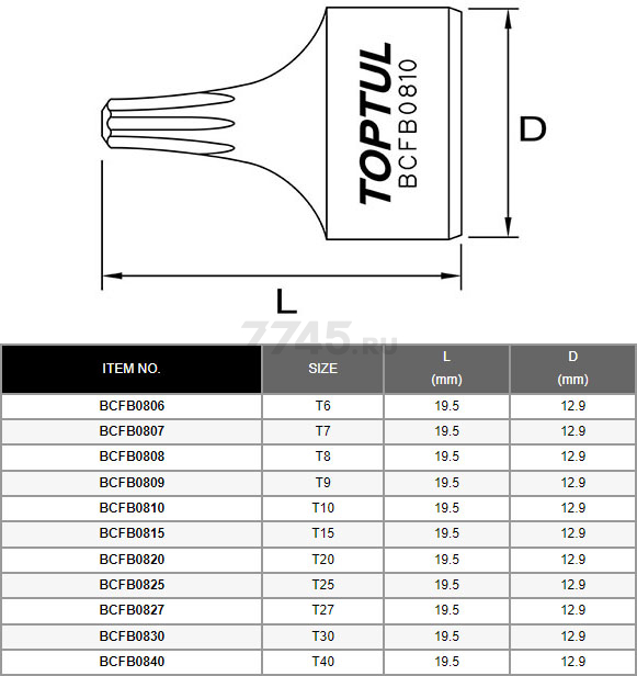 Бита ударная 1/4" TORX T7 TOPTUL (BCFB0807) - Фото 3
