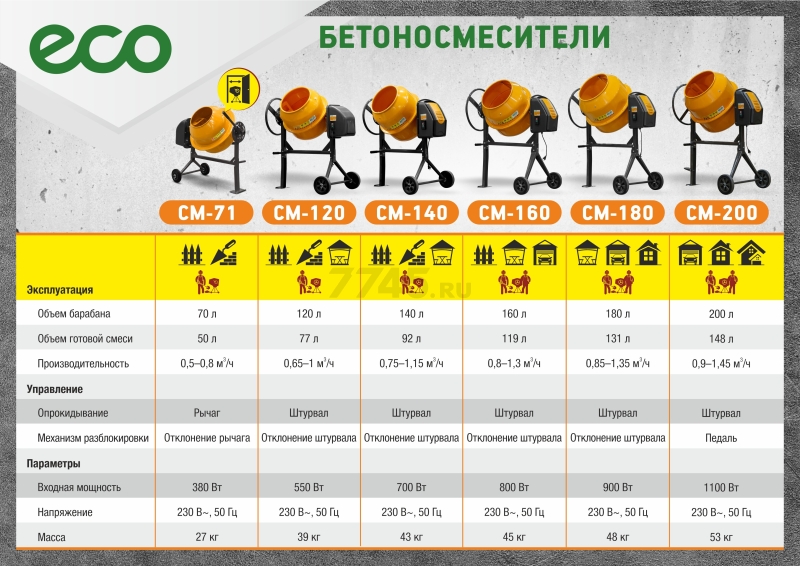 Бетономешалка ECO CM-180 (EC3410-6) - Фото 17