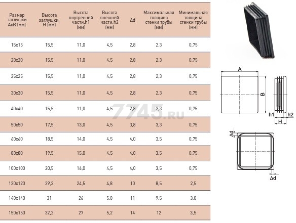 Заглушка для труб квадратная 40х40 мм STARFIX 150 штук (SM-17885-150) - Фото 3