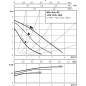 Насос циркуляционный WILO Star-RS 25/6-130 (4033782) - Фото 3