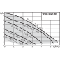 Насос циркуляционный WILO Star-RS 25/7-Rus (4119788) - Фото 4
