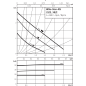 Насос циркуляционный WILO Star-RS 30/2-Rus (4119789) - Фото 3